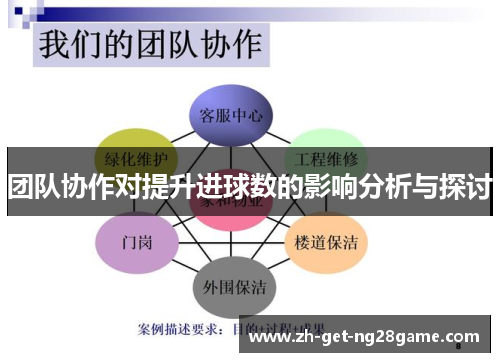 团队协作对提升进球数的影响分析与探讨 团队协作对提升进球数的影响分析与探讨