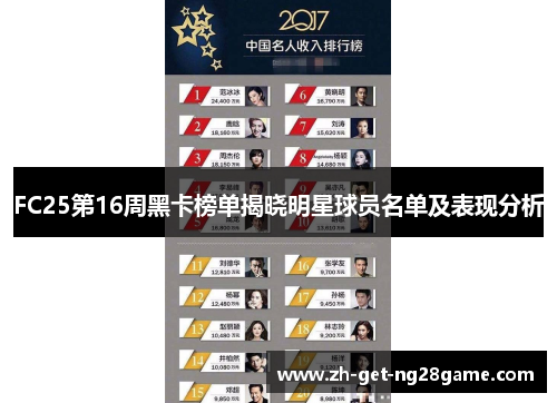 FC25第16周黑卡榜单揭晓明星球员名单及表现分析 FC25第16周黑卡榜单揭晓明星球员名单及表现分析