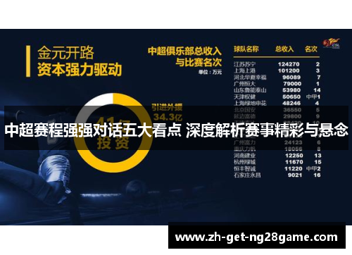 中超赛程强强对话五大看点 深度解析赛事精彩与悬念 中超赛程强强对话五大看点 深度解析赛事精彩与悬念