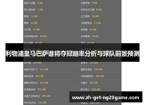 利物浦皇马巴萨谁将夺冠赔率分析与球队前景预测 利物浦皇马巴萨谁将夺冠赔率分析与球队前景预测