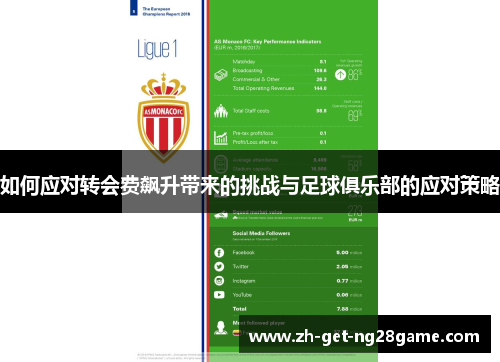 如何应对转会费飙升带来的挑战与足球俱乐部的应对策略 如何应对转会费飙升带来的挑战与足球俱乐部的应对策略