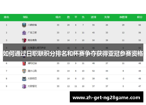 如何通过日职联积分排名和杯赛争夺获得亚冠参赛资格 如何通过日职联积分排名和杯赛争夺获得亚冠参赛资格