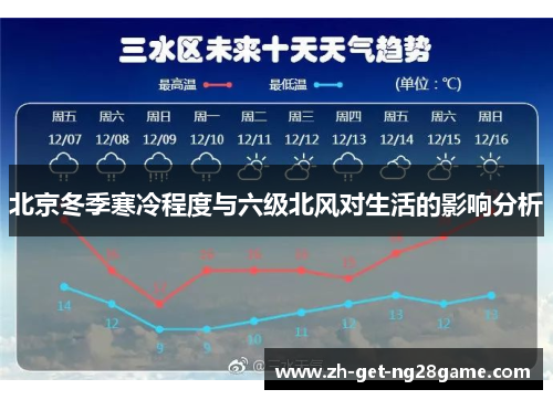 北京冬季寒冷程度与六级北风对生活的影响分析