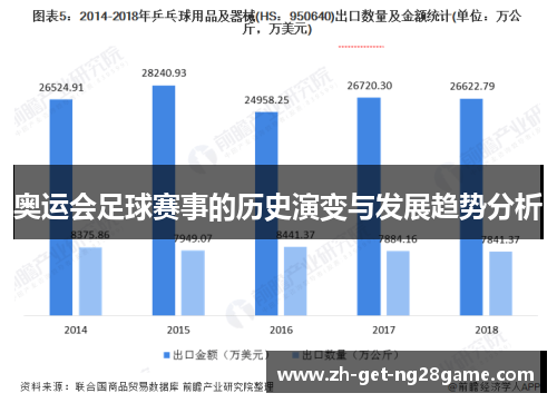 奥运会足球赛事的历史演变与发展趋势分析 奥运会足球赛事的历史演变与发展趋势分析