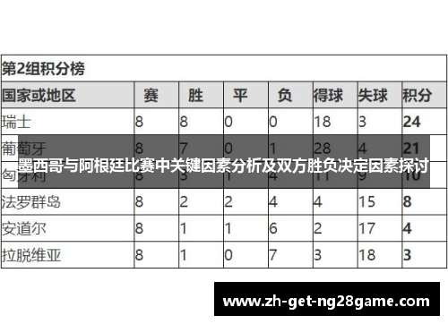 墨西哥与阿根廷比赛中关键因素分析及双方胜负决定因素探讨 墨西哥与阿根廷比赛中关键因素分析及双方胜负决定因素探讨