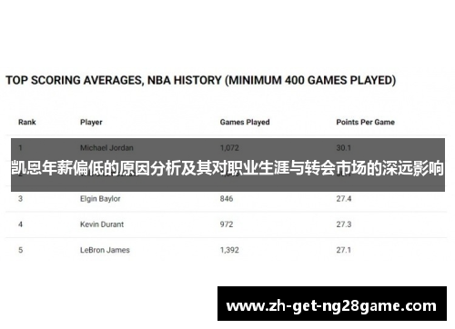 凯恩年薪偏低的原因分析及其对职业生涯与转会市场的深远影响 凯恩年薪偏低的原因分析及其对职业生涯与转会市场的深远影响