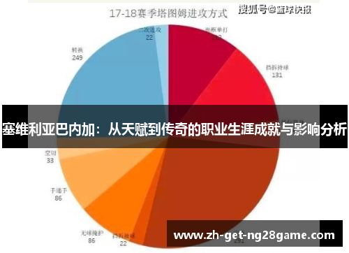塞维利亚巴内加:从天赋到传奇的职业生涯成就与影响分析 塞维利亚巴内加:从天赋到传奇的职业生涯成就与影响分析