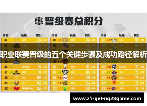 职业联赛晋级的五个关键步骤及成功路径解析 职业联赛晋级的五个关键步骤及成功路径解析