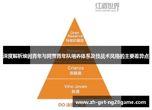 深度解析埃因青年与阿贾青年队培养体系及技战术风格的主要差异点 深度解析埃因青年与阿贾青年队培养体系及技战术风格的主要差异点