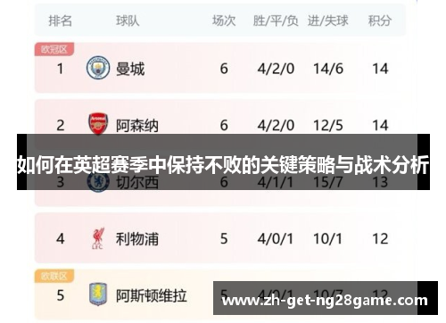 如何在英超赛季中保持不败的关键策略与战术分析 如何在英超赛季中保持不败的关键策略与战术分析
