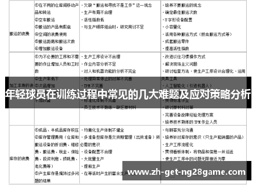 年轻球员在训练过程中常见的几大难题及应对策略分析 年轻球员在训练过程中常见的几大难题及应对策略分析