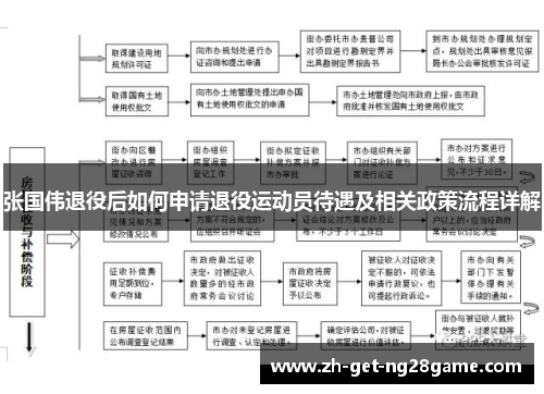 张国伟退役后如何申请退役运动员待遇及相关政策流程详解 张国伟退役后如何申请退役运动员待遇及相关政策流程详解