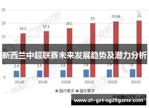 新西兰中超联赛未来发展趋势及潜力分析 新西兰中超联赛未来发展趋势及潜力分析