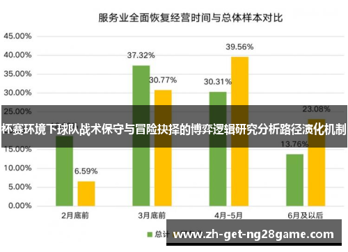 杯赛环境下球队战术保守与冒险抉择的博弈逻辑研究分析路径演化机制 杯赛环境下球队战术保守与冒险抉择的博弈逻辑研究分析路径演化机制