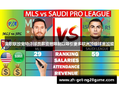 美职联放宽特许球员薪资帽限制以吸引更多欧洲顶级球星加盟